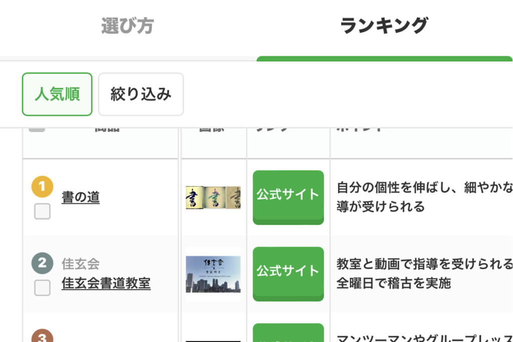 「書の道」が第一位になりました！